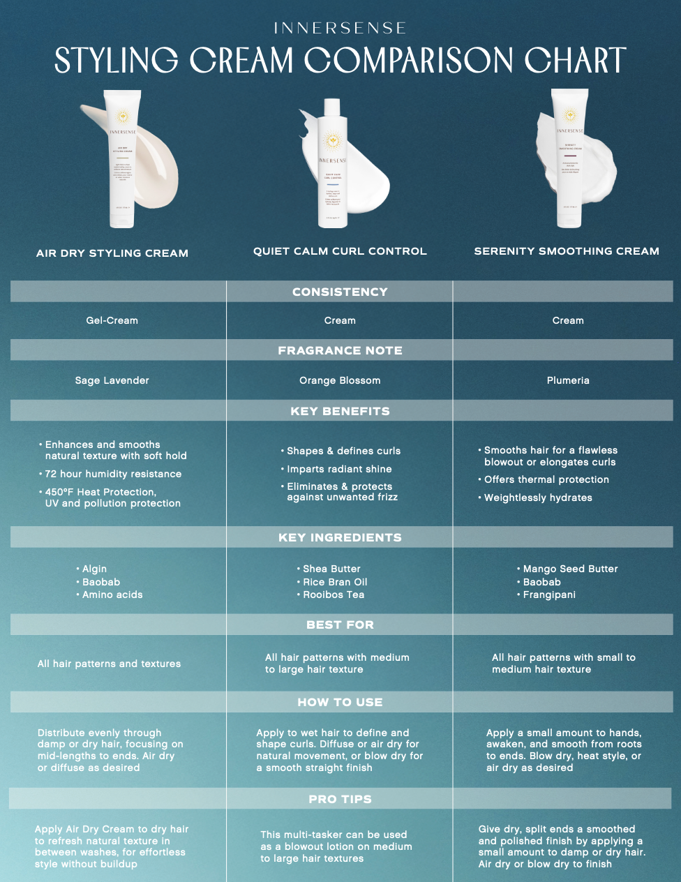 Innersense Air Dry Styling Cream, 177 ml