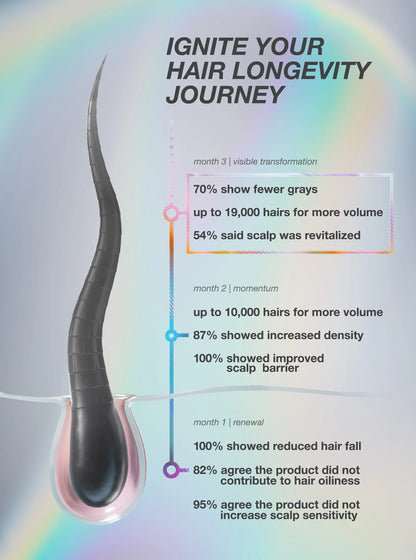 K18 FutureIQ Biomimetic Hair Longevity Serum, 90 ml